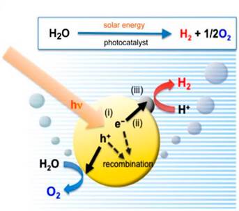 Photocatalytic oxidatie 2